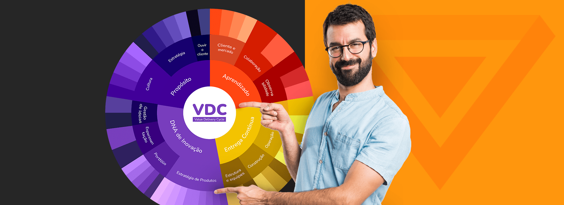 VDC – Value Delivery Cycle: acelere sua empresa